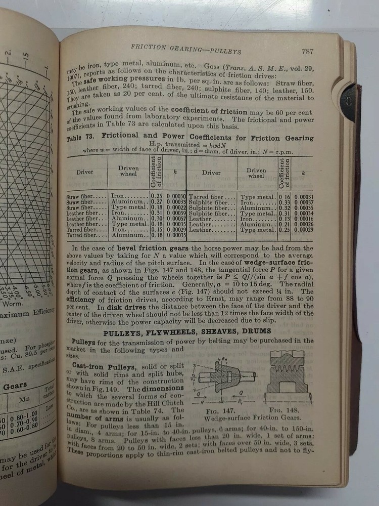Marks' Mechanical Engineers' Handbook 1929 Second Edition Vintage