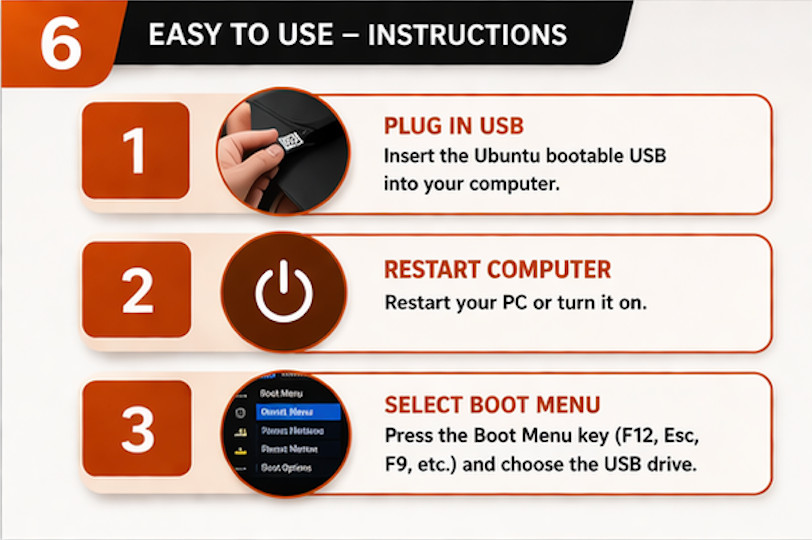 Ubuntu Linux Bootable USB Latest Version Ready to Use Fast Install Live OS