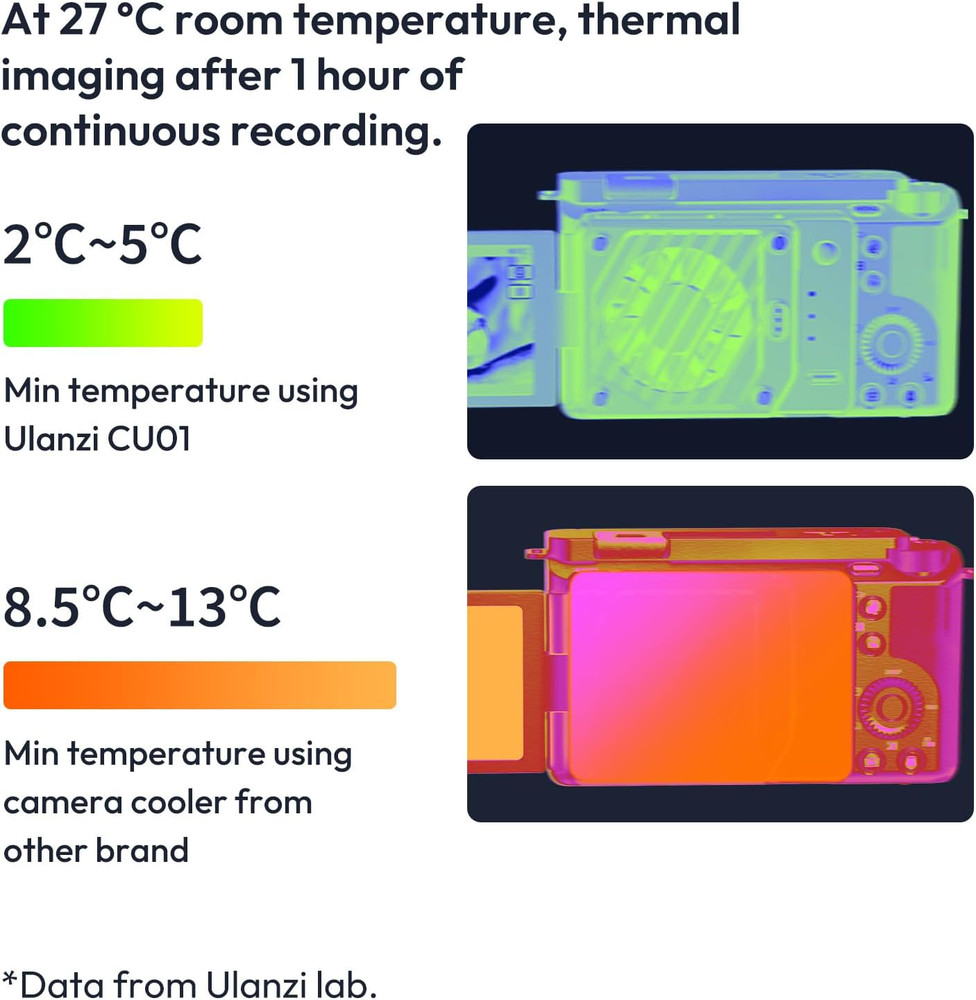 CU01 Camera Cooling Kit for DSLR & Mirrorless with Rechargeable Battery