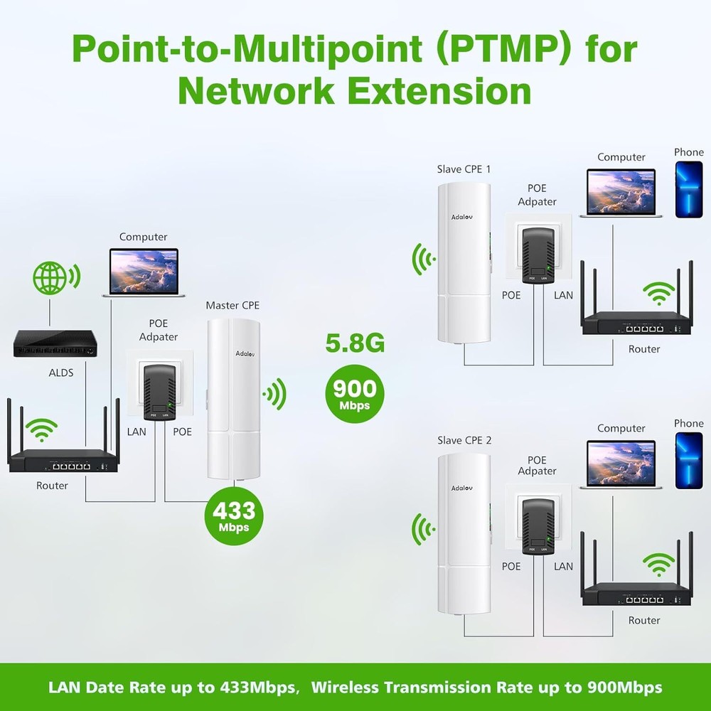 3PCS Point to Multipoint Wireless Bridge High Speed WiFi CPE Network Expansion