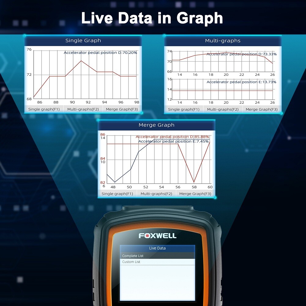 Foxwell NT630 PLUS OBD2 Scanner Code Reader Diagnostic Tool ABS Bleeding SAS SRS