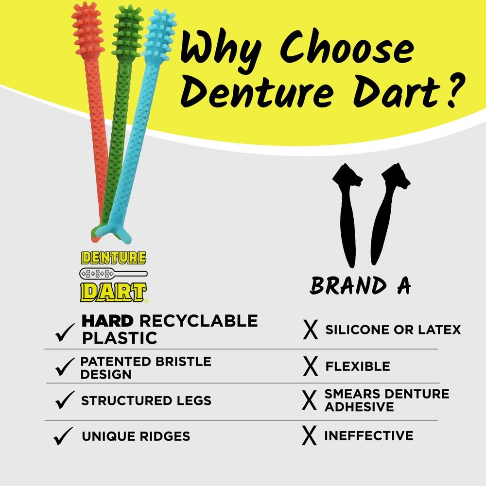 Denture Gel Adhesive Remover - Effective Hard Plastic Solution for Quick Removal