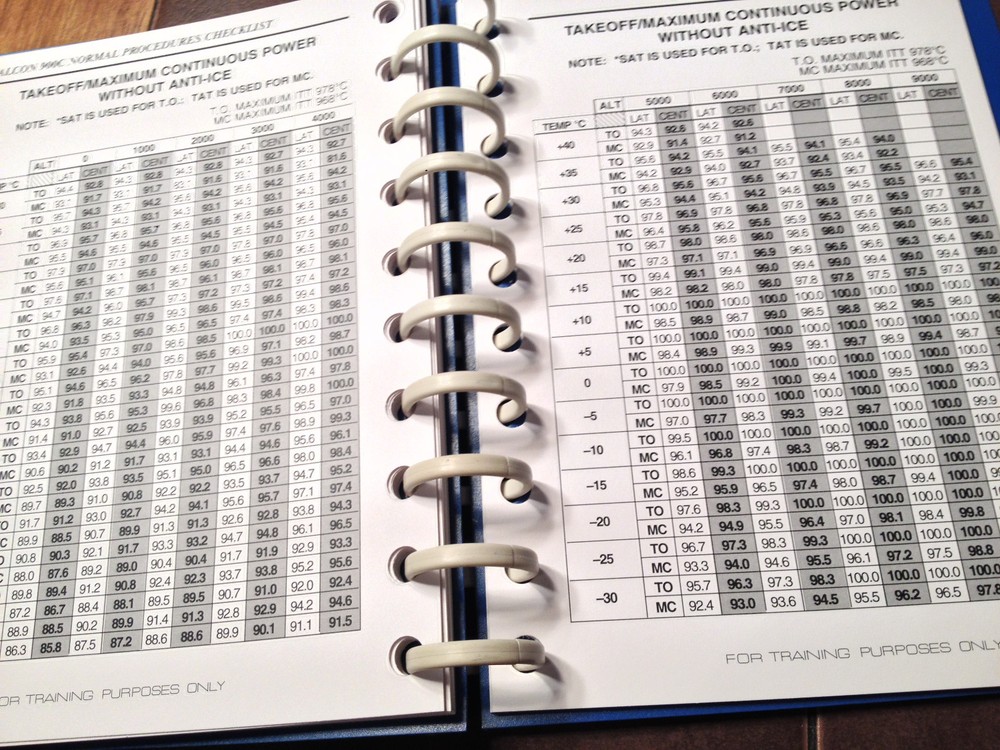 Falcon 900C Normal Procedures Pilot Checklist