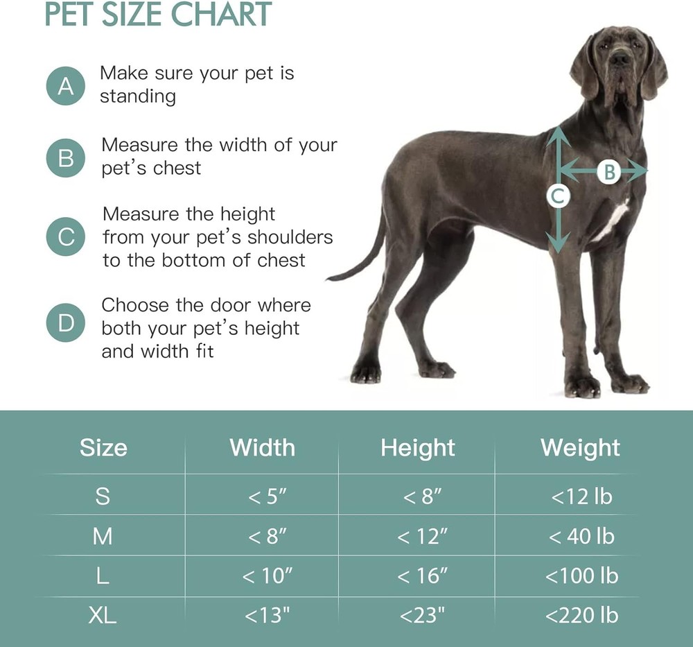 Energy Efficient 3-Flap Dog & Cat Door