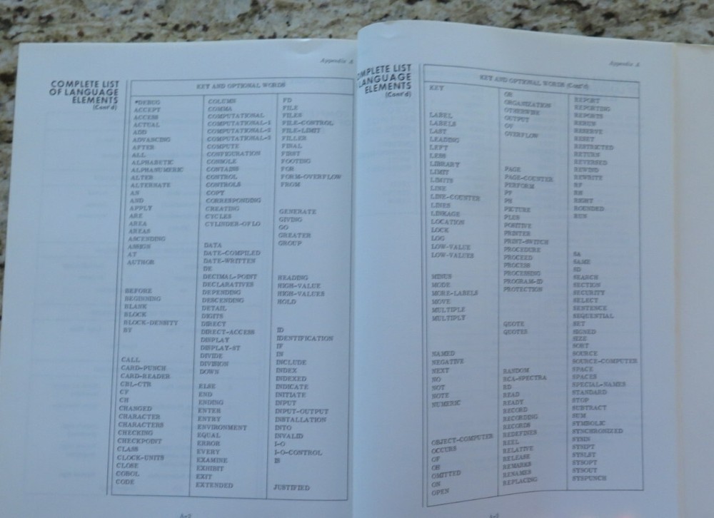 Vintage SPECTRA 70 RCA All Systems COBOL Reference Manual Dated 1969