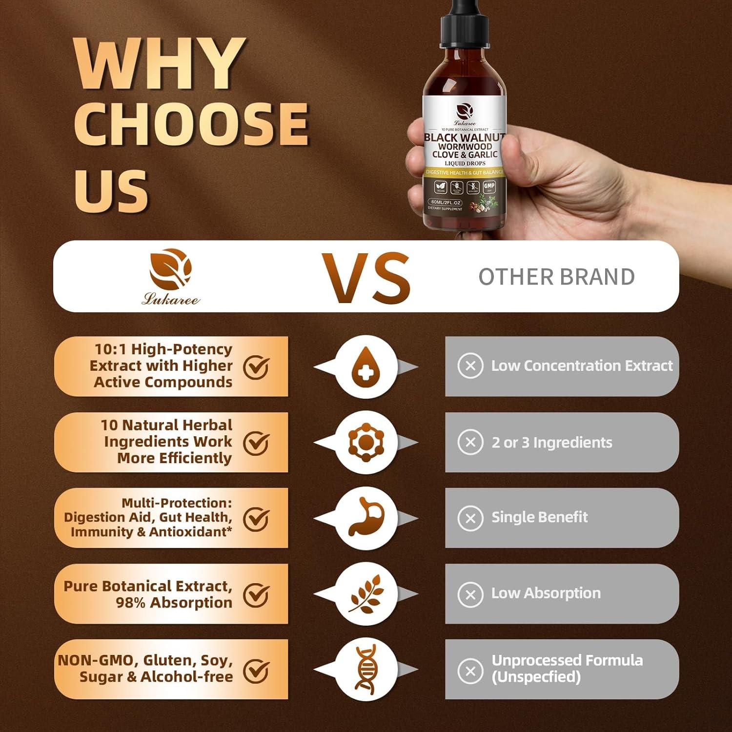 Parasite Cleanse Tincture/Extract-Wormwood,Black Walnut Hull, Clove,Best Quality