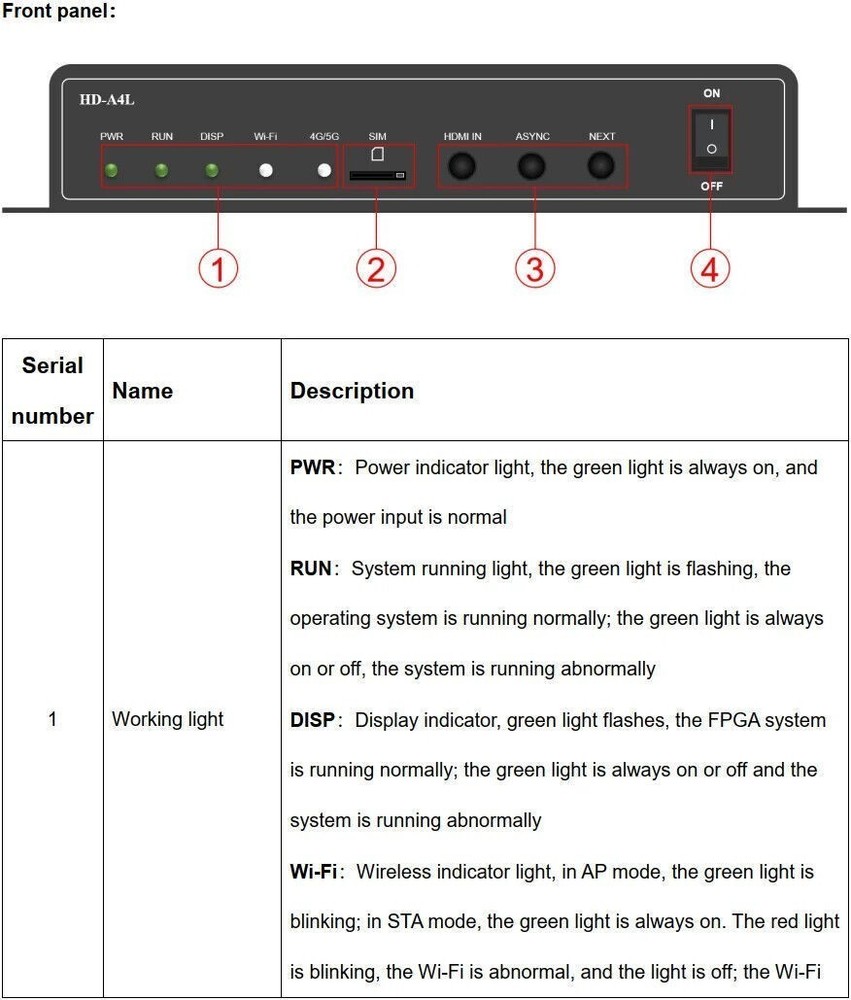 HD A4L LED Display Multi Media Player HD-A4L Supporting Multi-Terminal Control