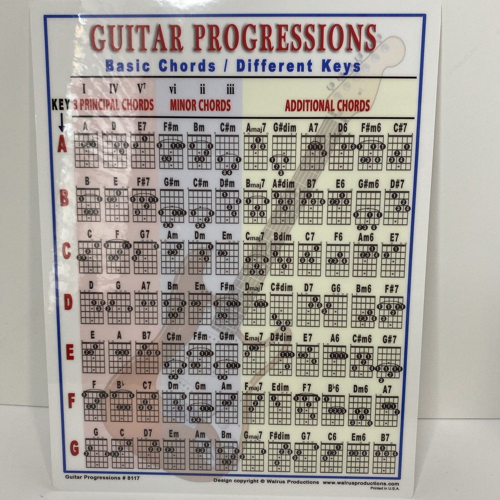 Guitar Progressions Mini Chart #8117 New G-18