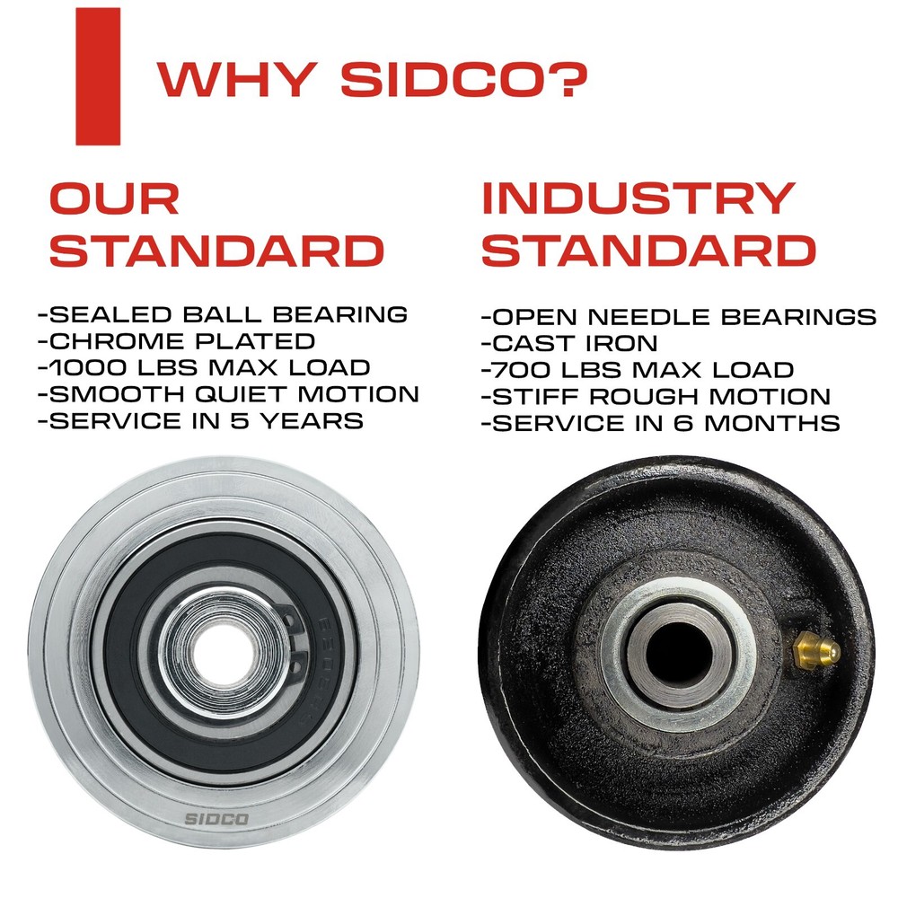 Sidco Supply 3 Inch V-Groove Gate Wheels Solid Steel with Weldable Box (Chrome)