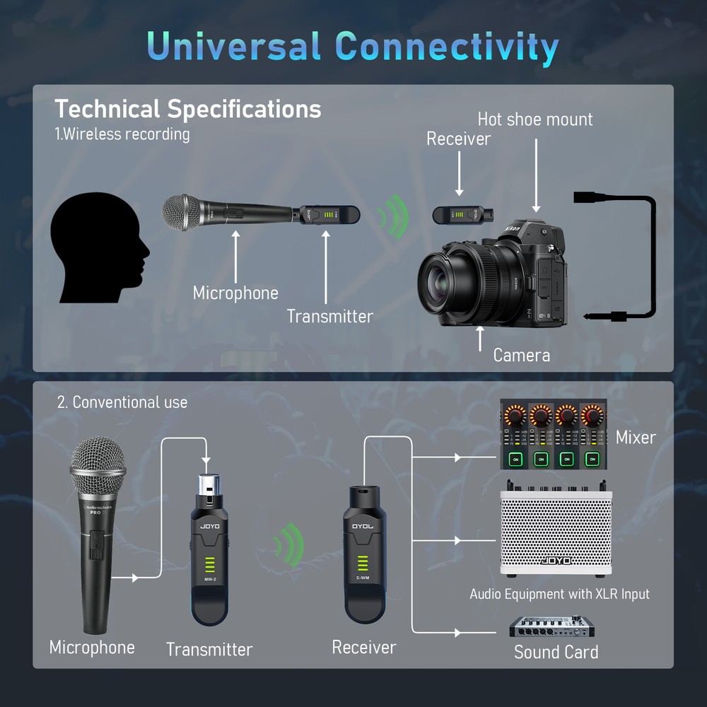 JOYO 2.4GHz Wireless Microphone System 4 Channel Transmitter & Receiver Dynamic