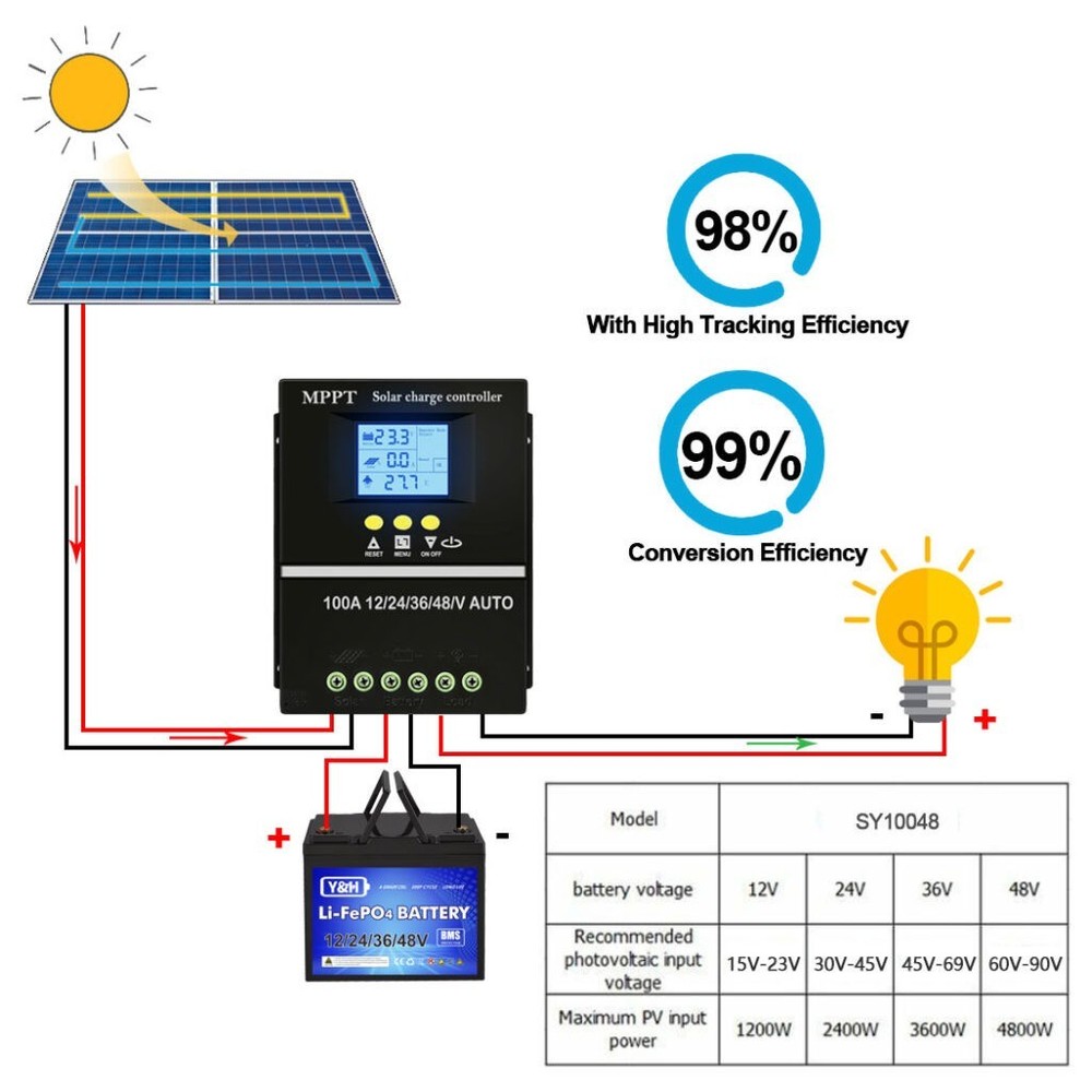 Helios Pro 100A MPPT Solar Charge Controller -SY10048