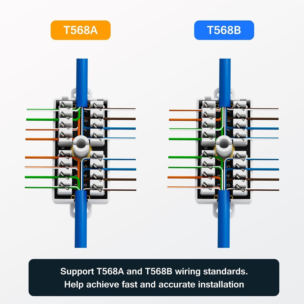 Ethernet Junction Box Cat6 Punch Down Type for Networking Connections