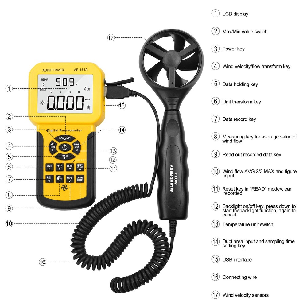Pro Anemometer Handheld CFM Meter Wind Speed Meter with USB Data Export to PC...