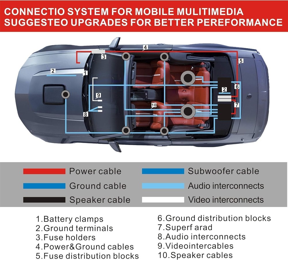 Universal 4 Gauge Wiring Kit for Multi-Channel Audio - Easy Setup & Installation