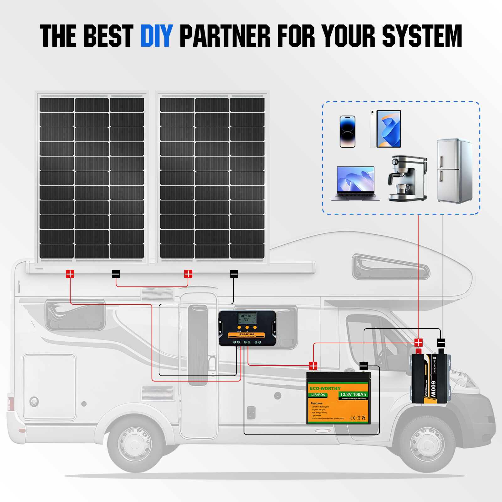 ECO-WORTHY 100W 200W 400W 1000W Watt Solar Panel Mono 12V PV Home RV Off Grid