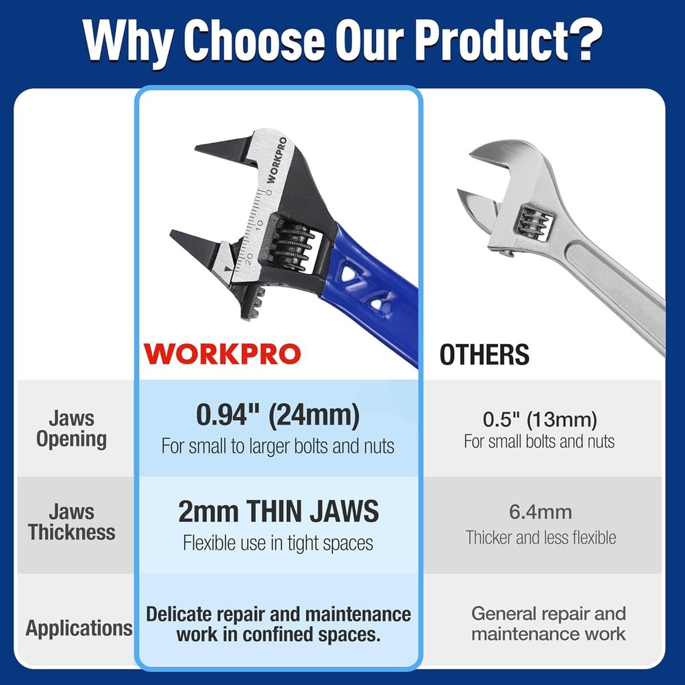 Stubby Wide Jaw Wrench 4 Inch WORKPRO
