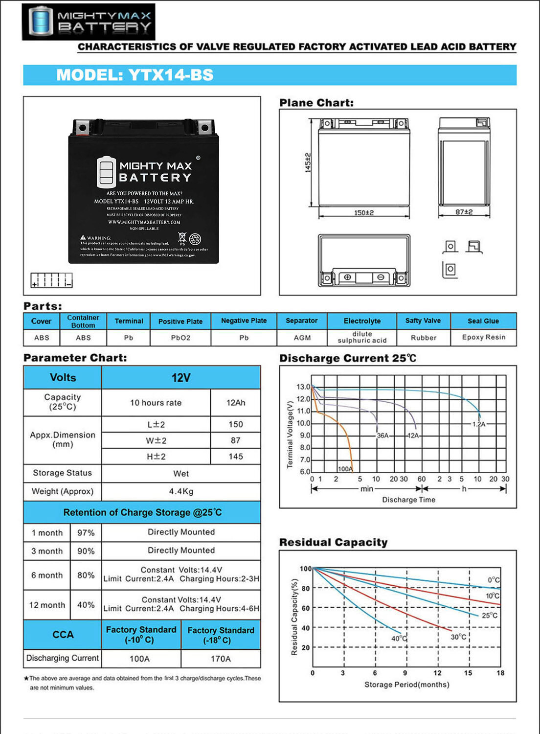 Mighty Max YTX14-BS High Performance - Maintenance Free - AGM Motorcycle Battery
