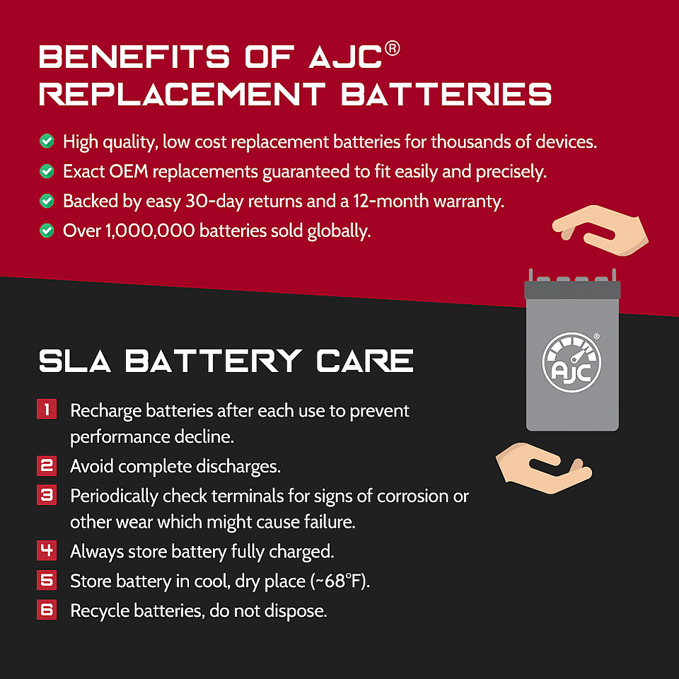 APC BACK UPS 280 12V 7Ah UPS Replacement Battery