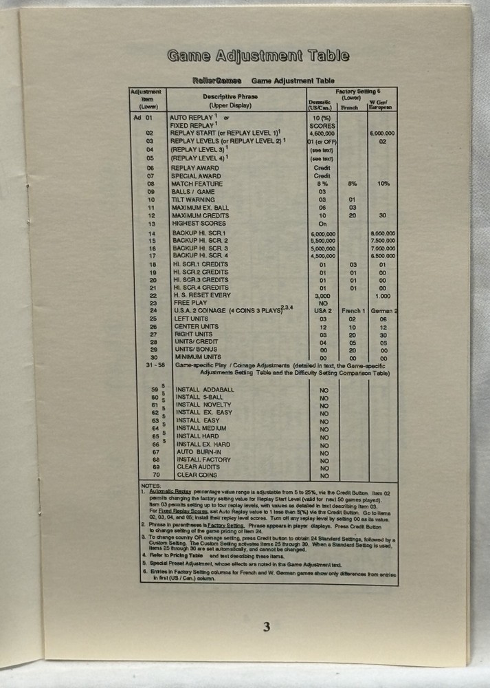 ORIGINAL-WILLIAMS-ROLLERGAMES-OPERATIONS MANUAL-OPERATORS HANDBOOK