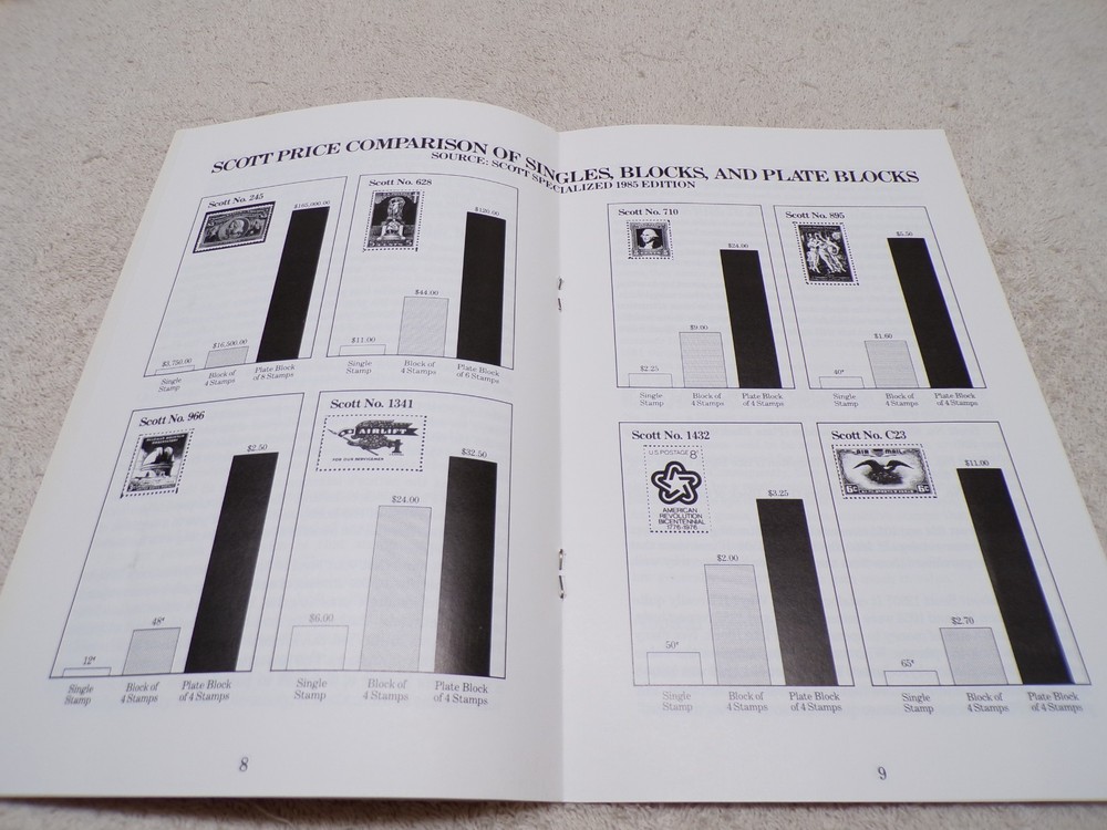 "PLATE BLOCKS: THE STAMP COLLECTOR'S EDGE" RICHARD L. LAZOROW RESOURCE BOOK