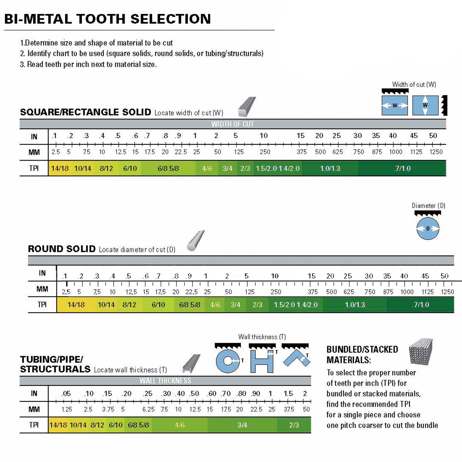 (93") 7'-9" 0" x 3/4" x .035 x 10/14 Lenox Classic Pro 1 Pcs