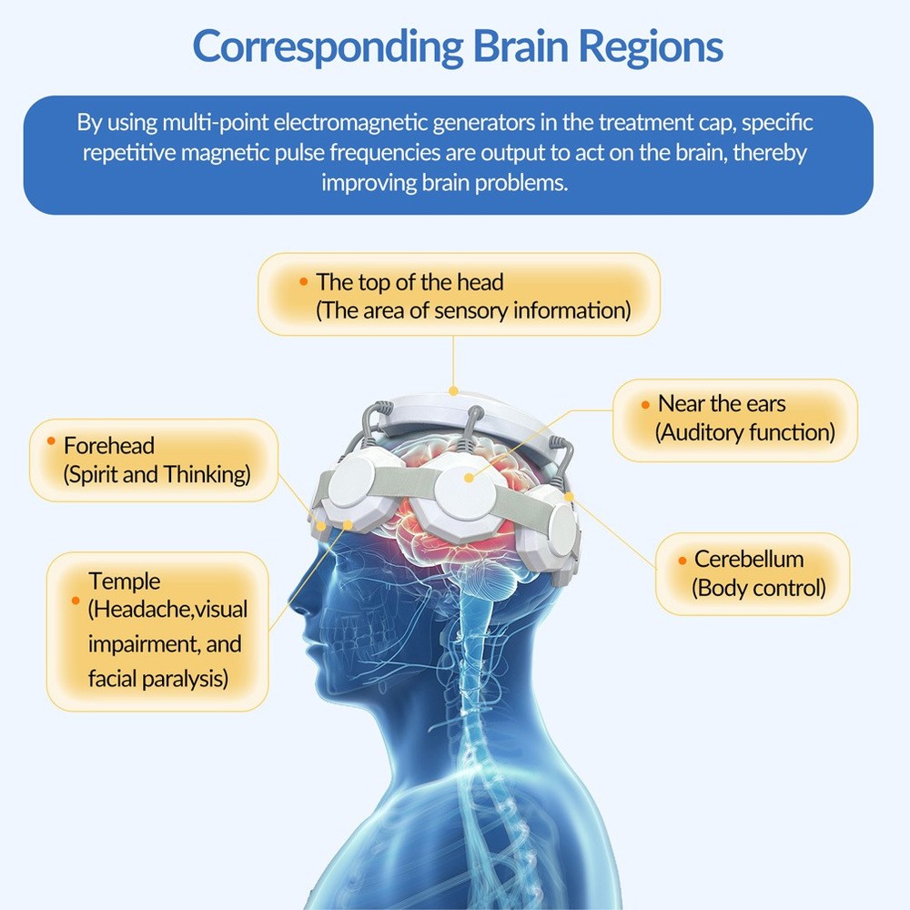 Brain Therapy Device Transcranial Magnetic Deep Stimulation TMS for Depression