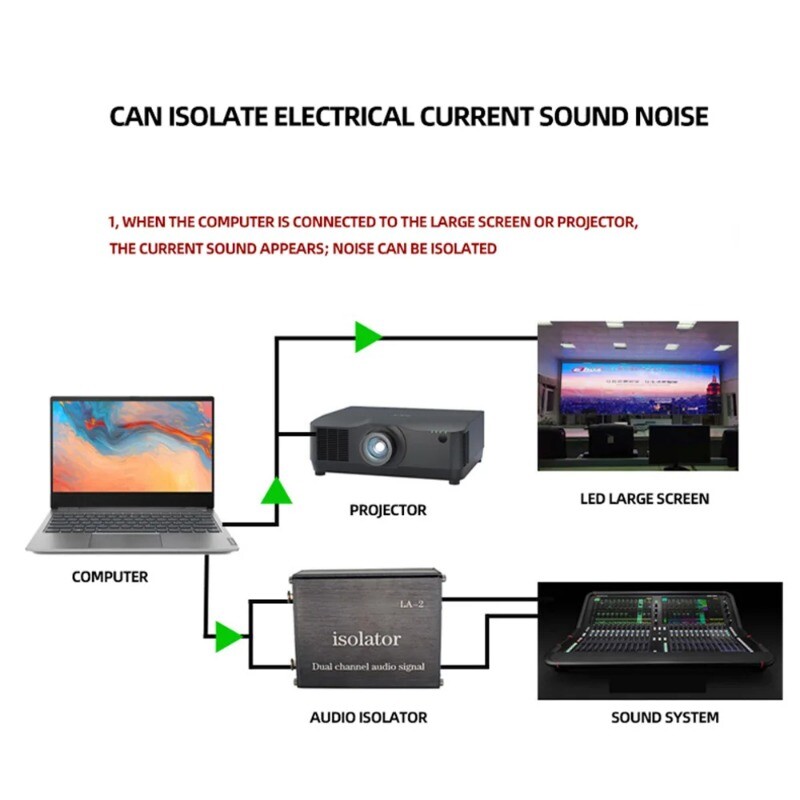 Audio Isolator Eliminates Sound Current Acoustic Noise Interference Eliminator