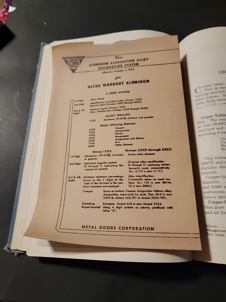 Aircraft Materials And Processes