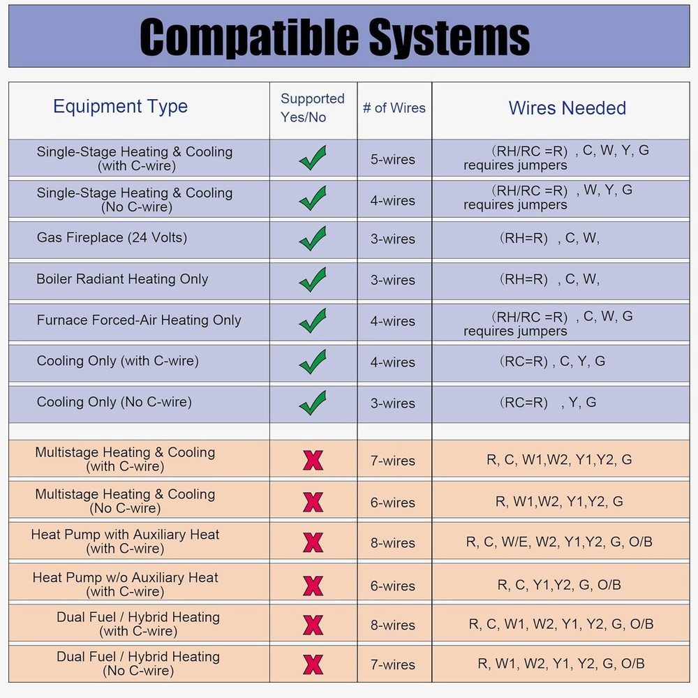 Non-Programmable Thermostats for Home Conventional Single-Stage Systems, up t...