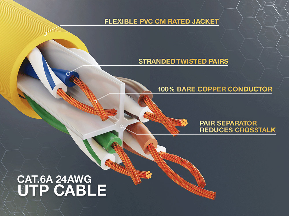 25ft Cat6a UTP 10G Ethernet Network Patch Cable Snagless 24AWG Bare Copper, Y...