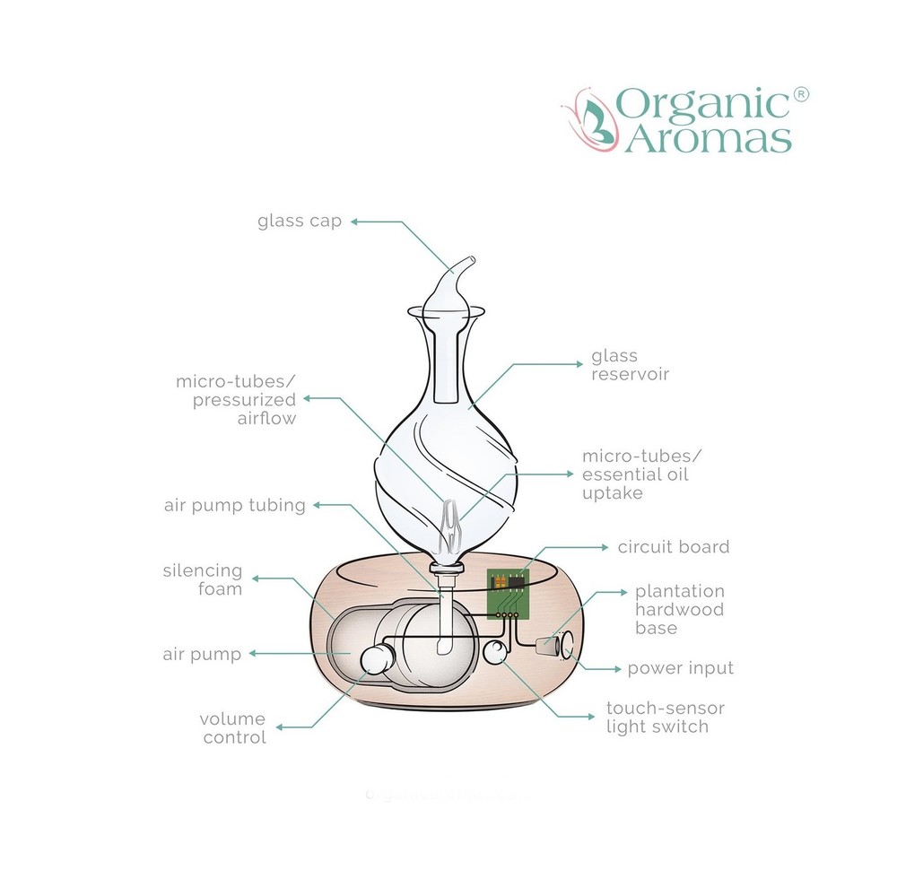 Radiance Nebulizing Diffuser for Pure Essential Oil/Aromatherapy, P... Fast Ship