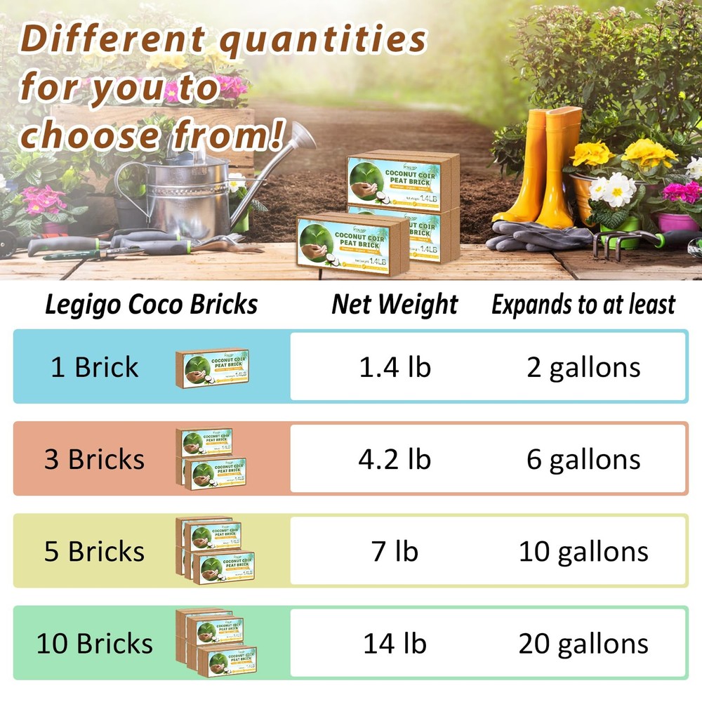 Pack of 10 Organic Coco Coir Bricks- 100% Natural Compressed Coco Peat Brick ...