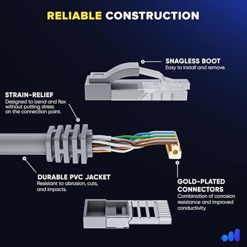 Mini Starlink Ethernet Cable Rectangular 1200mbps 5m / 16ft Rectangular