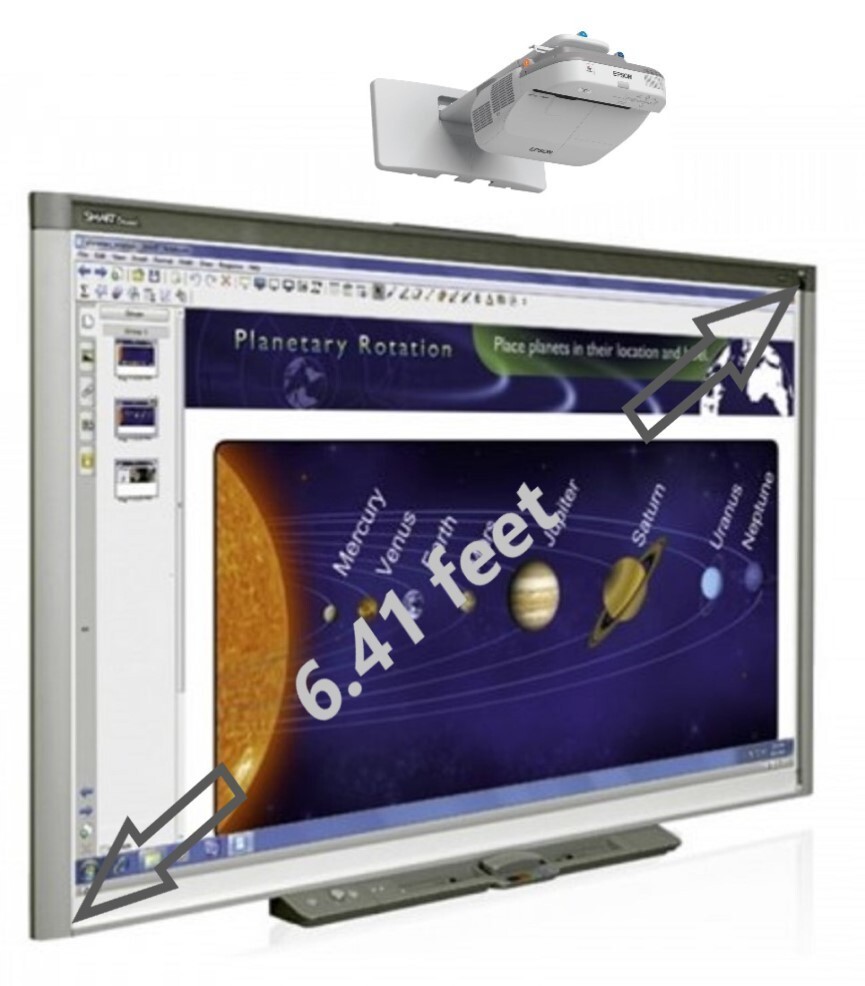 Smart Board: Enhance Student Success