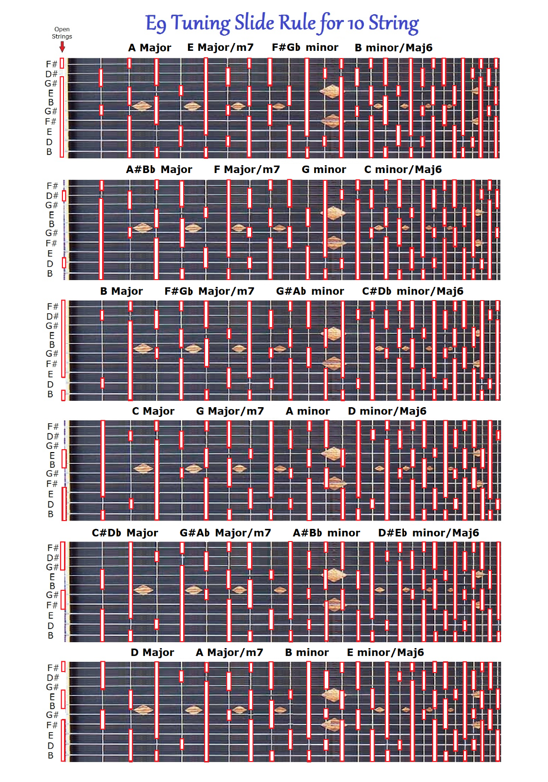 E9TH SLIDE RULE CHART FOR 10 STRING STEEL GUITAR - LAP PEDAL STEEL GUITAR