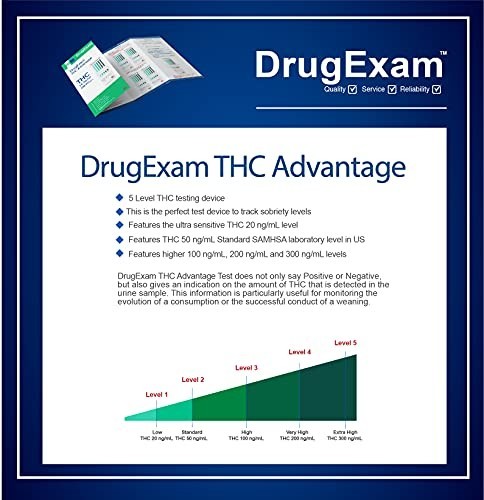 5 Pack Marijuana Test Dip Cards - Rapid Cannabinoid Testing, Easy Use, Instructi