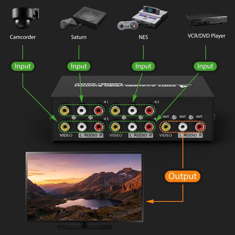 Plug and Play 4-Input RCA Selector Switch Box with Cable - Compact Design