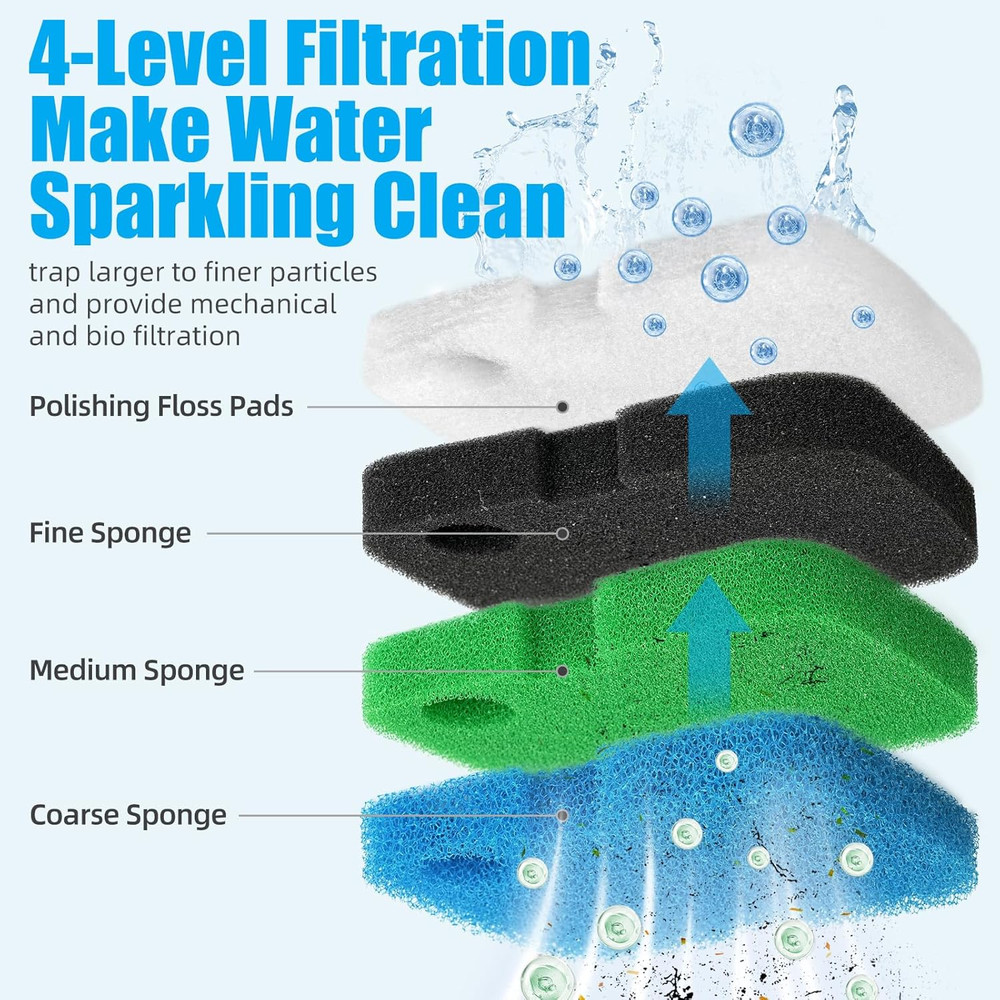 Replacement Canister Filter Pads Compatible with Cascade 700/1000 CCF2UL/CCF3UL