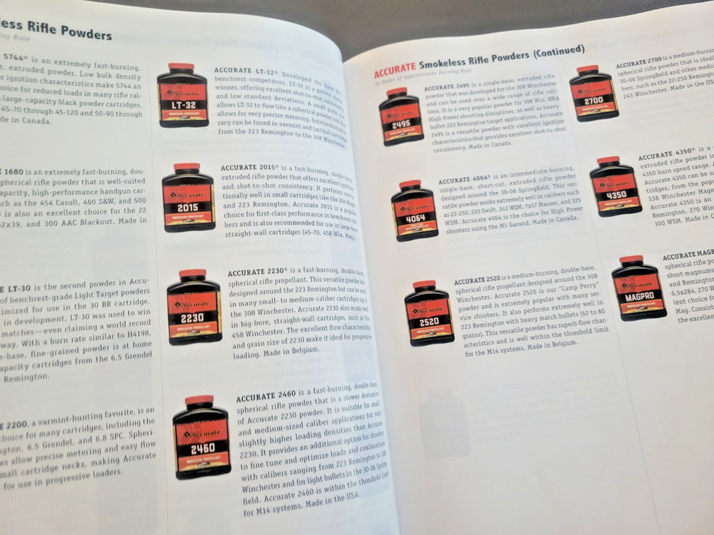 Reloading - Hodgdon 2026 Annual Manual - Reloading 101 -How To Reload - New Data