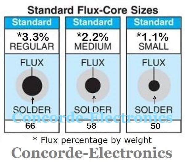 Kester Solder 24-7150-0027 #44-Rosin / Sn62Pb36Ag2 / .031" dia / 3.3%