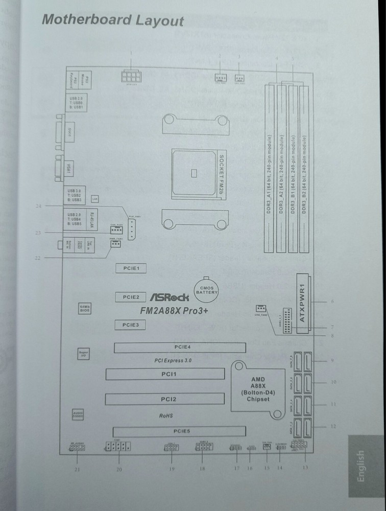 ASRock FM2A88X Pro3+ Installation GUIDE