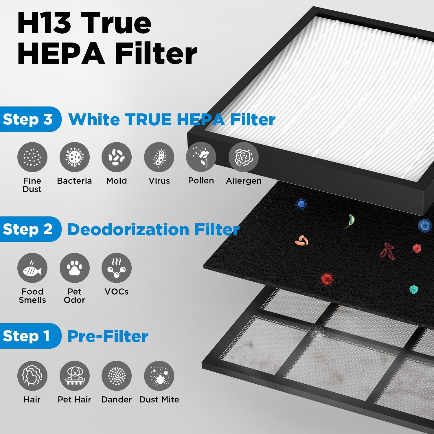 MOOKA Air Purifiers for Home Large Room 2200Sq.Ft w/ Washable Filter Dual Intake