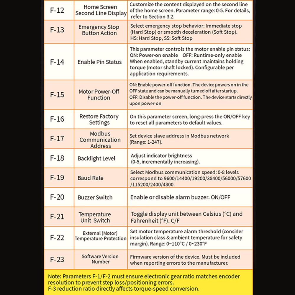 SMH 42 57 Stepper Motor Controller Forward/Reverse Pulse Delay Positioning Angle
