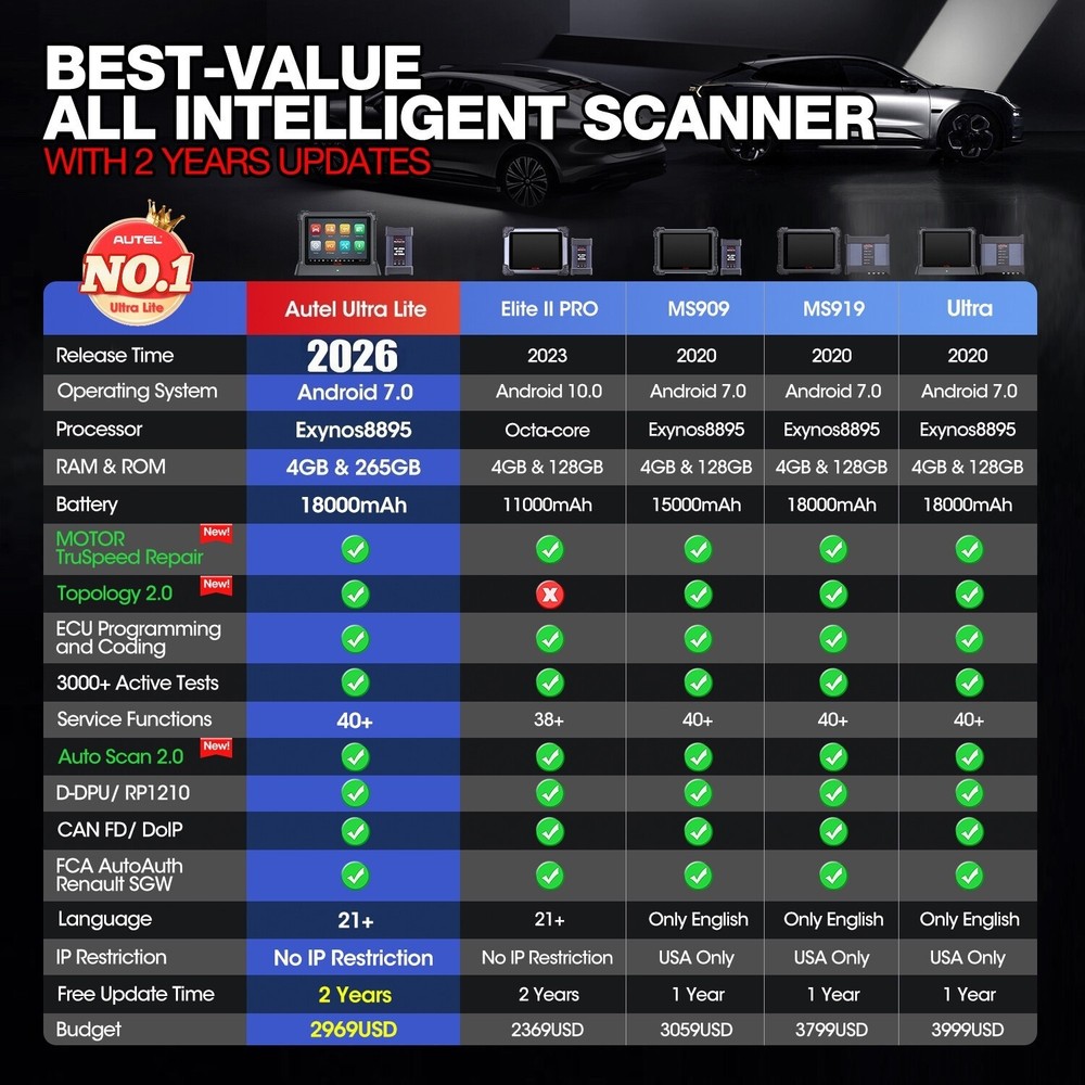 Autel MaxiSys ULTRA Lite 2-Year Update Diagnostic Scanner Programming +40+ Reset