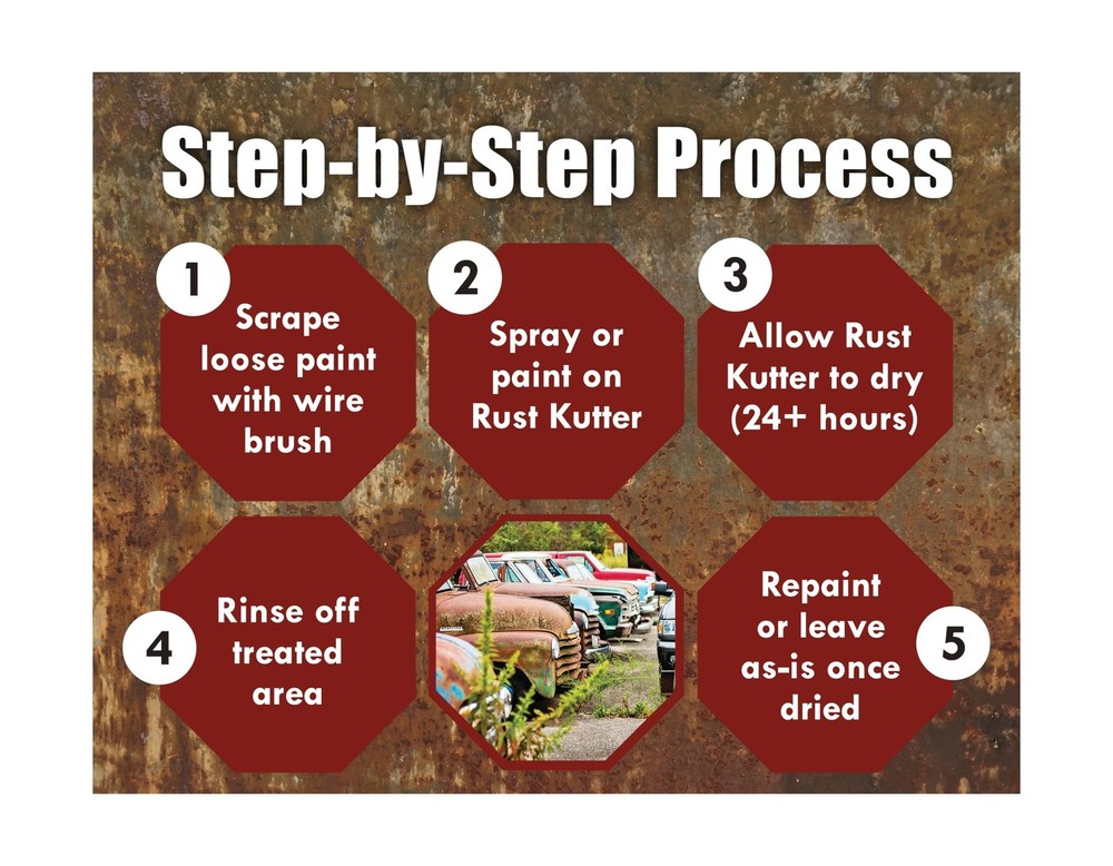 Rust Kutter- Gallon - Stops Rust and Converts Rust Spots to Leave a Primed Su...