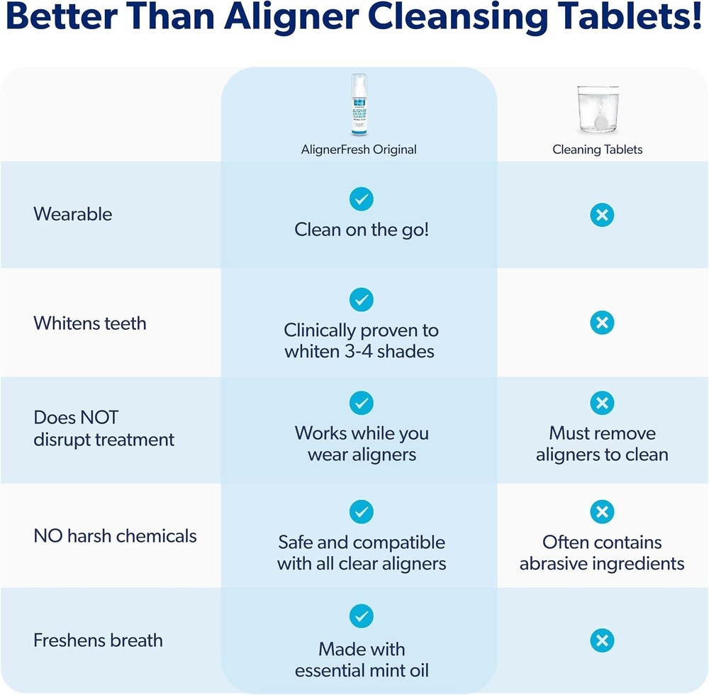 AlignerFresh Clean Foam - Mint Cleaner for Invisalign & Retainers