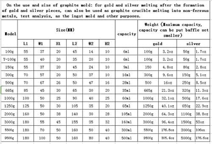 Graphite Mold for Melting Refining