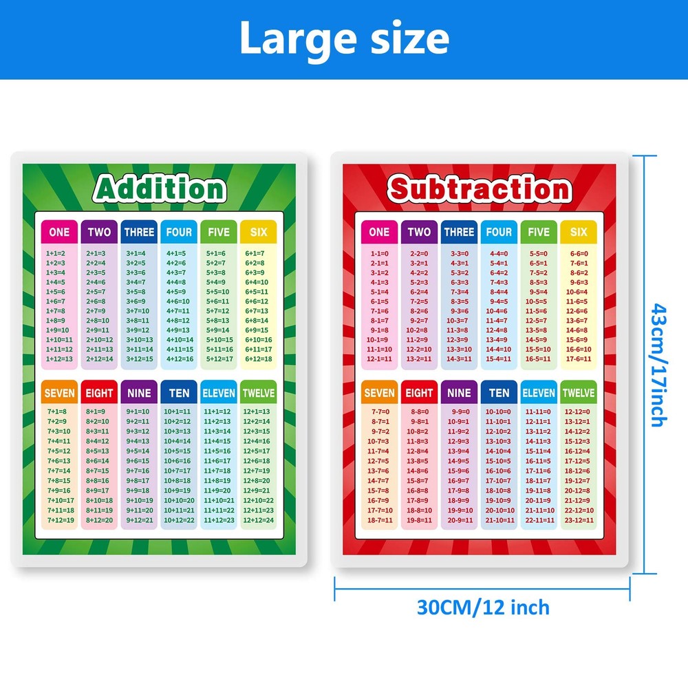 Outus Educational Math Posters Fully Laminated 2, Mixed Style