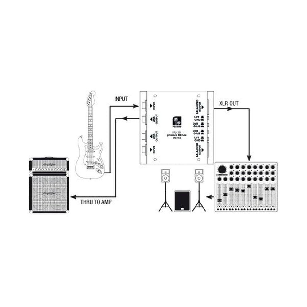 Palmer, 2 Audio Interface (PAN04)