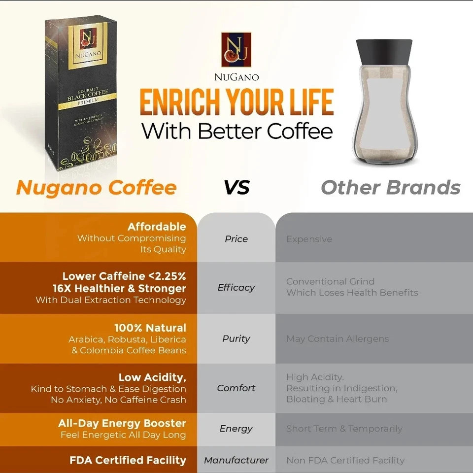 Nugano Black Coffee Premium 100% Organic Ganoderma ( X 2 )